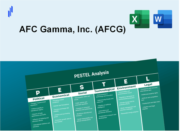 PESTEL Analysis of AFC Gamma, Inc. (AFCG)