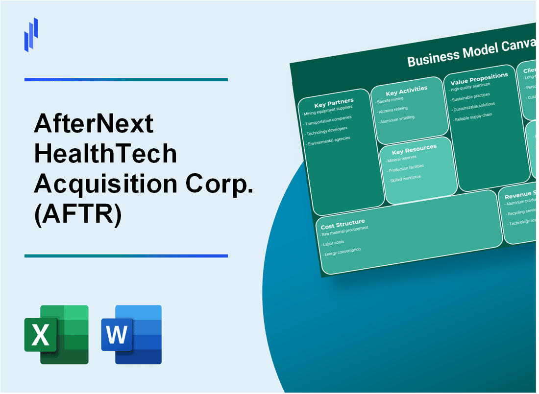 AfterNext HealthTech Acquisition Corp. (AFTR): Business Model Canvas