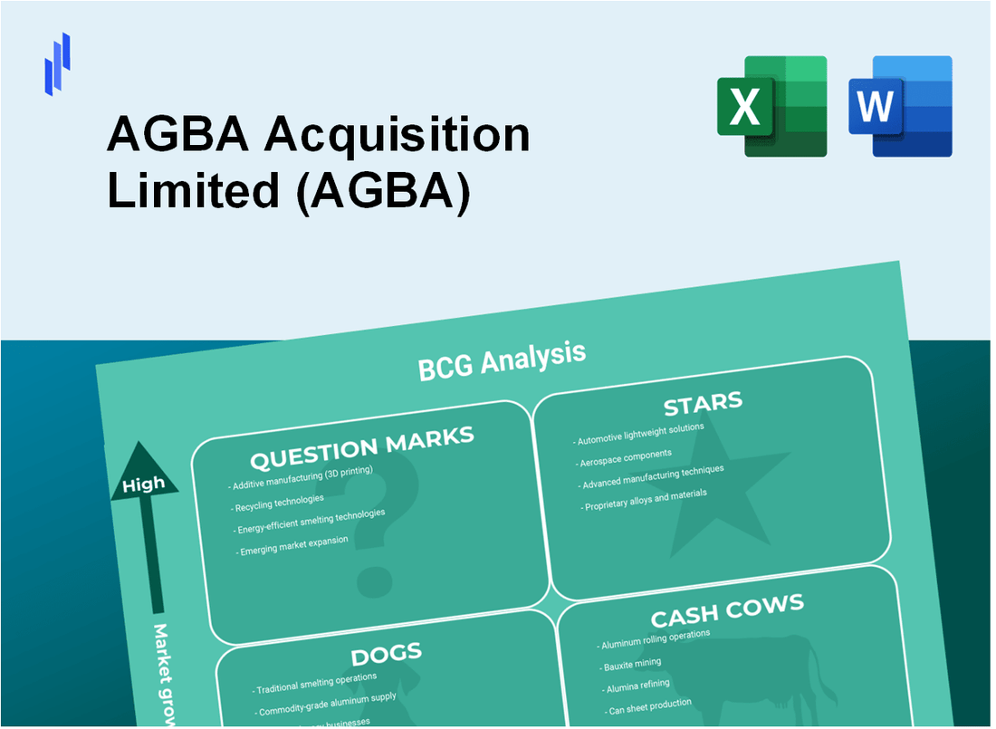 AGBA Acquisition Limited (AGBA) BCG Matrix Analysis