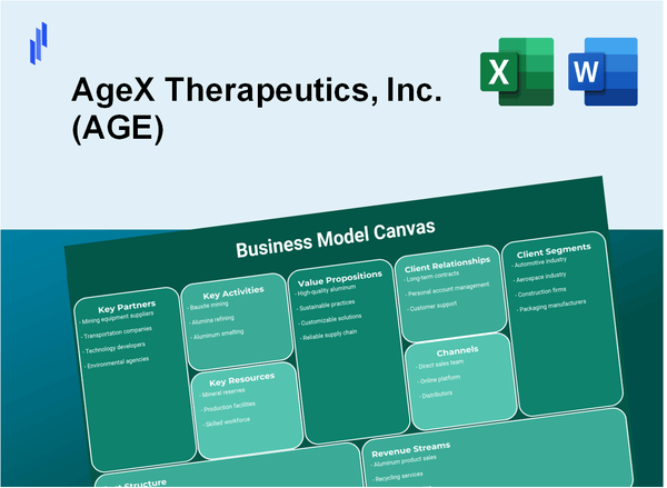 AgeX Therapeutics, Inc. (AGE): Business Model Canvas