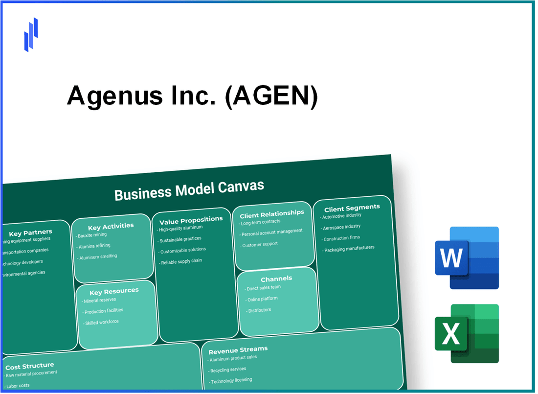 Agenus Inc. (AGEN): Business Model Canvas