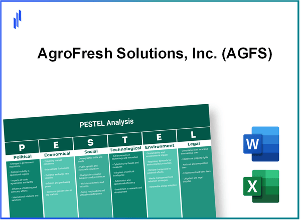 PESTEL Analysis of AgroFresh Solutions, Inc. (AGFS)