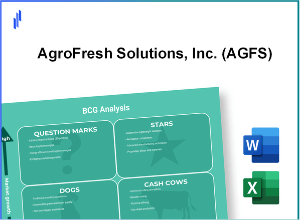 AgroFresh Solutions, Inc. (AGFS) BCG Matrix Analysis