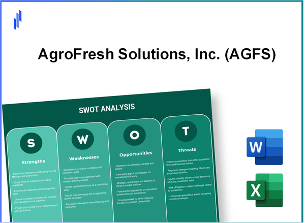 AgroFresh Solutions, Inc. (AGFS) SWOT Analysis