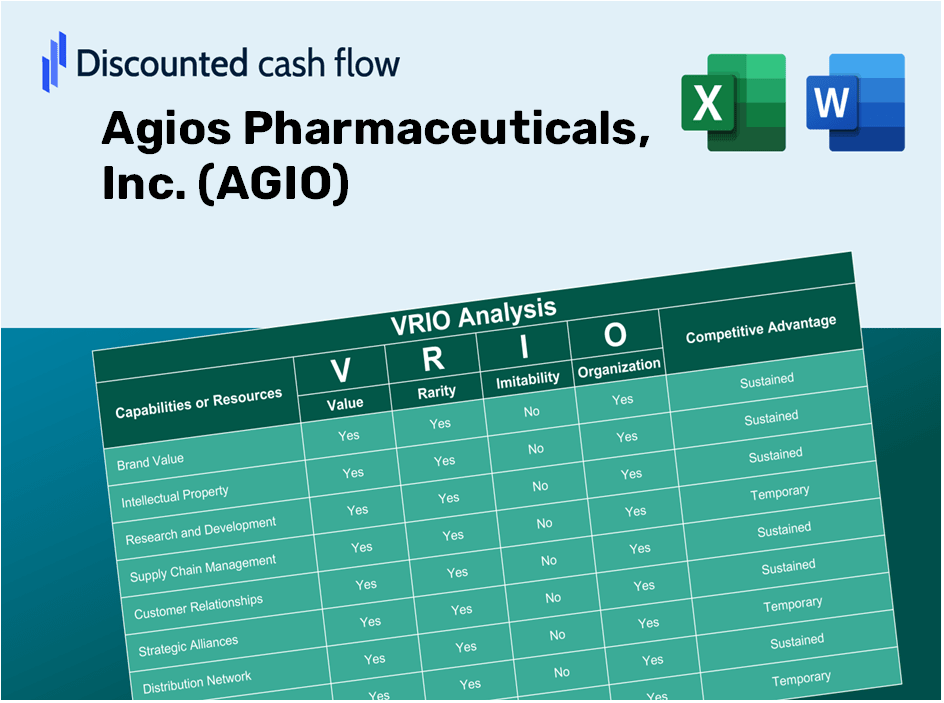 Agios Pharmaceuticals, Inc. (AGIO): VRIO Analysis [10-2024 Updated]