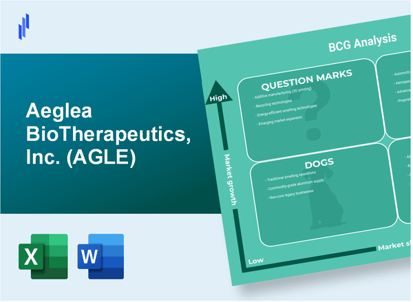 Aeglea BioTherapeutics, Inc. (AGLE) BCG Matrix Analysis