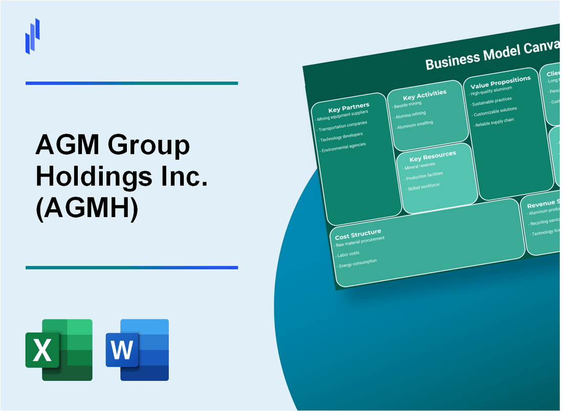 AGM Group Holdings Inc. (AGMH): Business Model Canvas