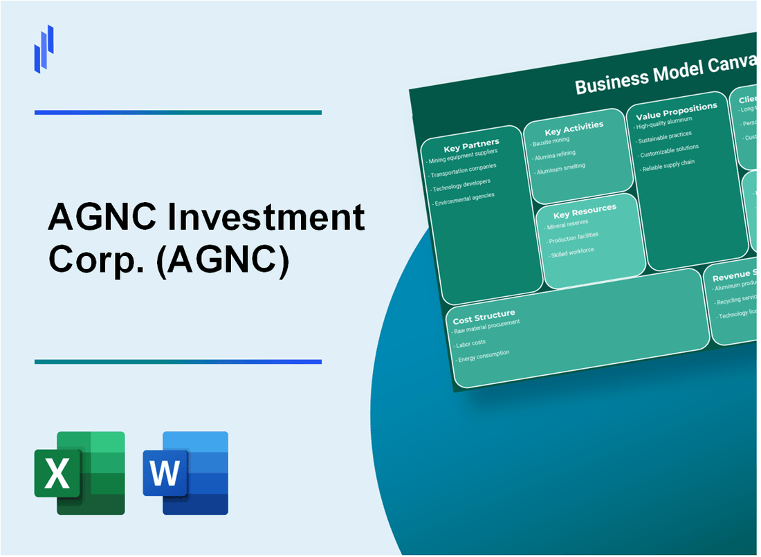 AGNC Investment Corp. (AGNC): Business Model Canvas