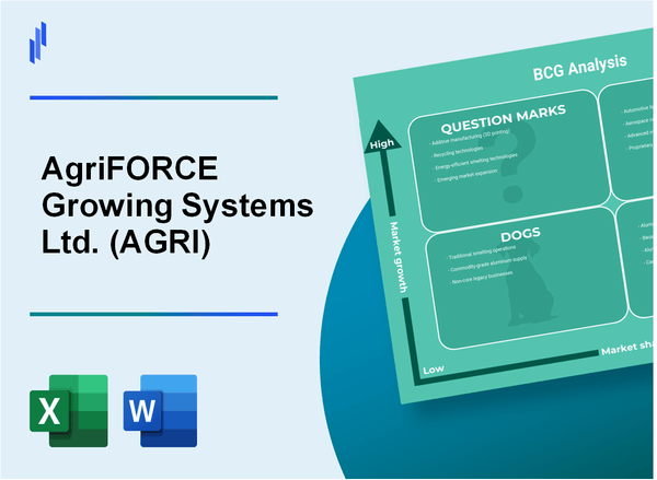 AgriFORCE Growing Systems Ltd. (AGRI) BCG Matrix Analysis