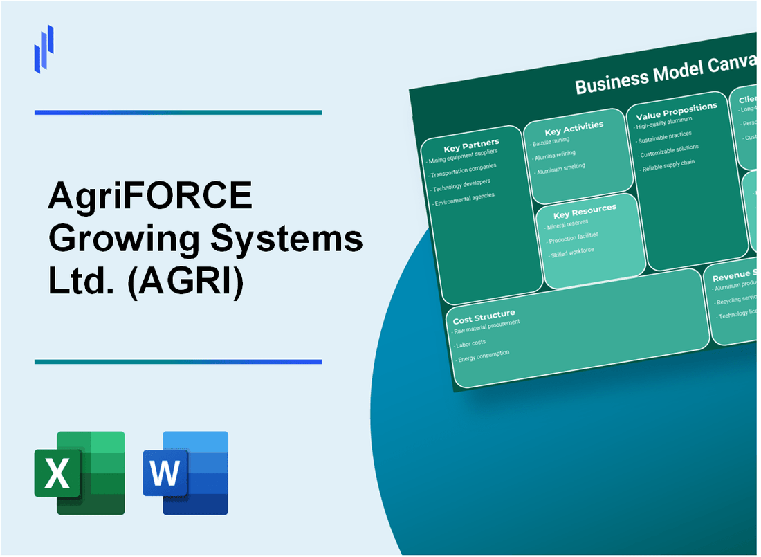 AgriFORCE Growing Systems Ltd. (AGRI): Business Model Canvas