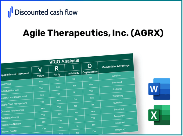 Agile Therapeutics, Inc. (AGRX): VRIO Analysis [10-2024 Updated]