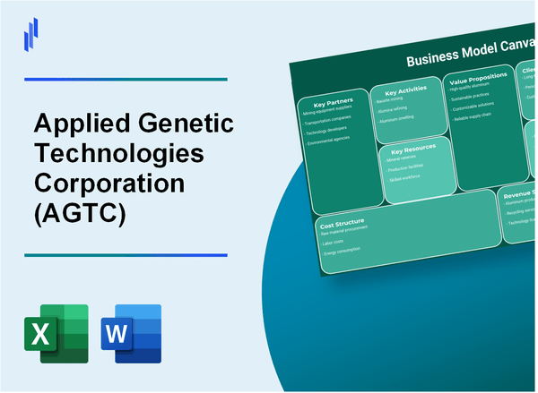 Applied Genetic Technologies Corporation (AGTC): Business Model Canvas