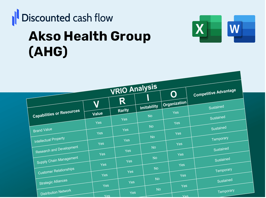 Akso Health Group (AHG): VRIO Analysis [10-2024 Updated]