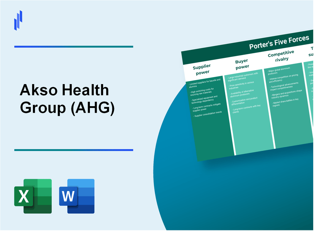 What are the Porter’s Five Forces of Akso Health Group (AHG)?