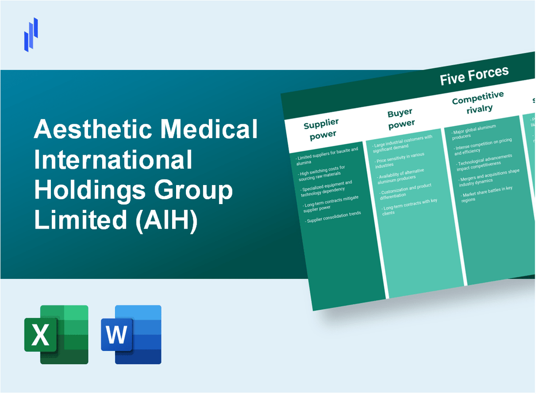 What are the Porter’s Five Forces of Aesthetic Medical International Holdings Group Limited (AIH)?