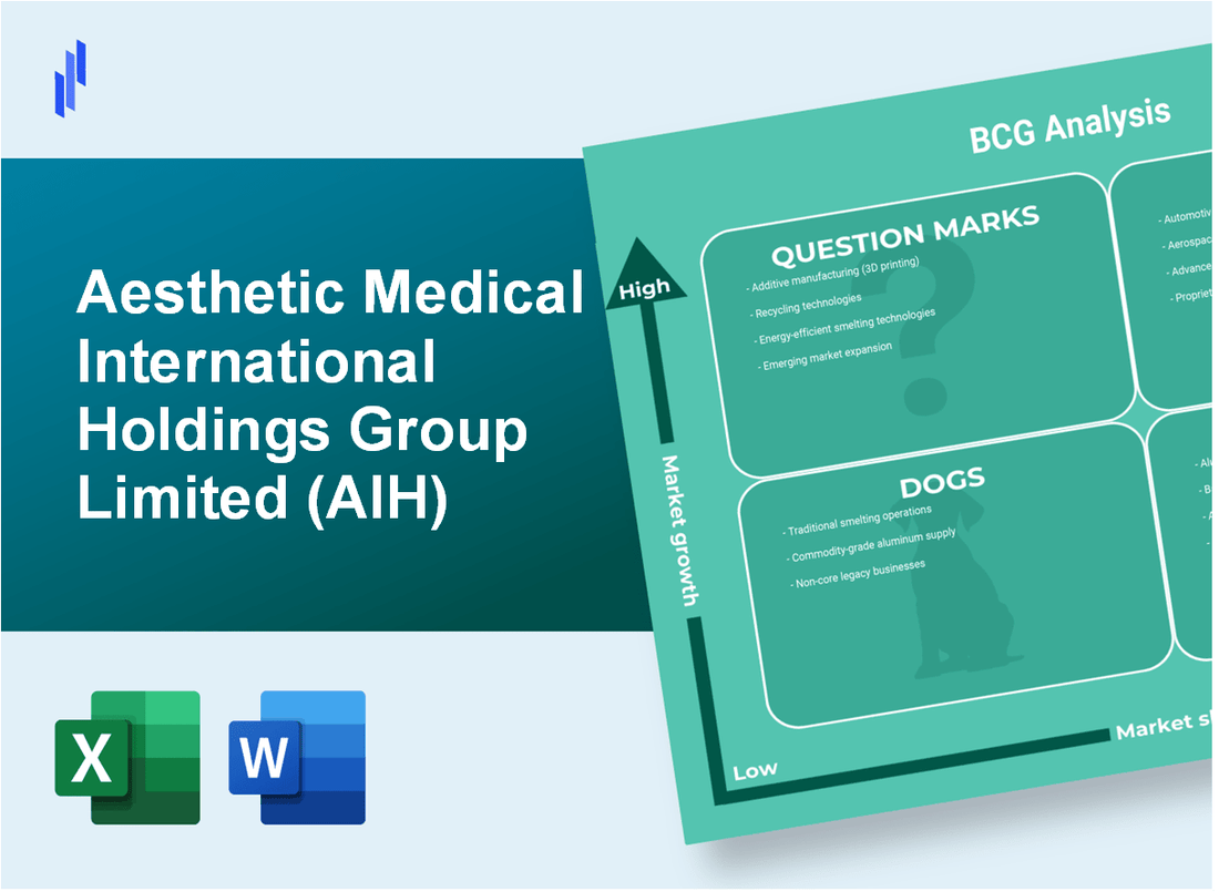 Aesthetic Medical International Holdings Group Limited (AIH) BCG Matrix Analysis