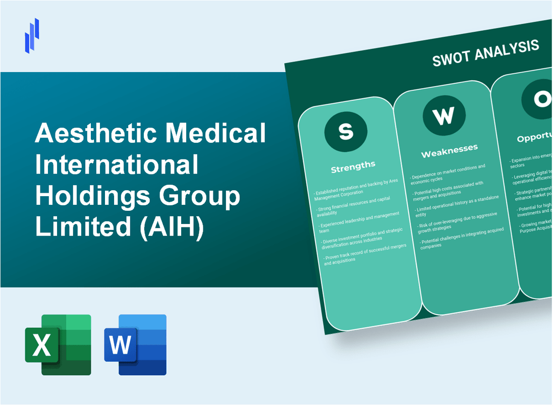 Aesthetic Medical International Holdings Group Limited (AIH) SWOT Analysis