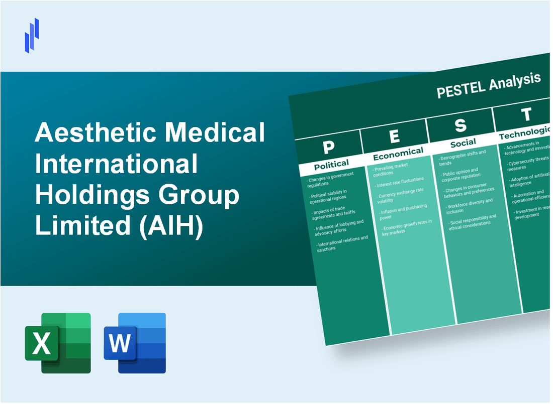 PESTEL Analysis of Aesthetic Medical International Holdings Group Limited (AIH)