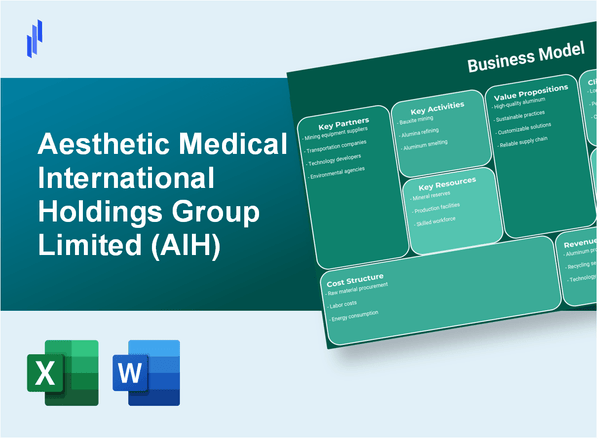 Aesthetic Medical International Holdings Group Limited (AIH): Business Model Canvas