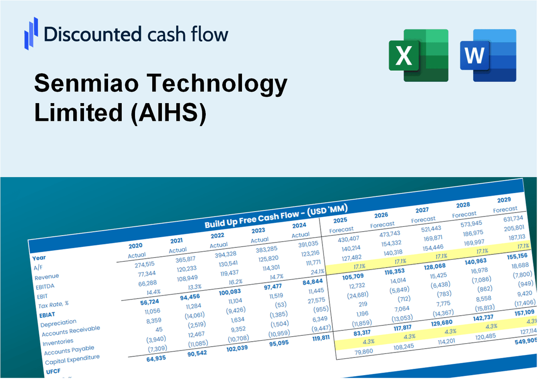 Senmiao Technology Limited (AIHS) DCF Valuation