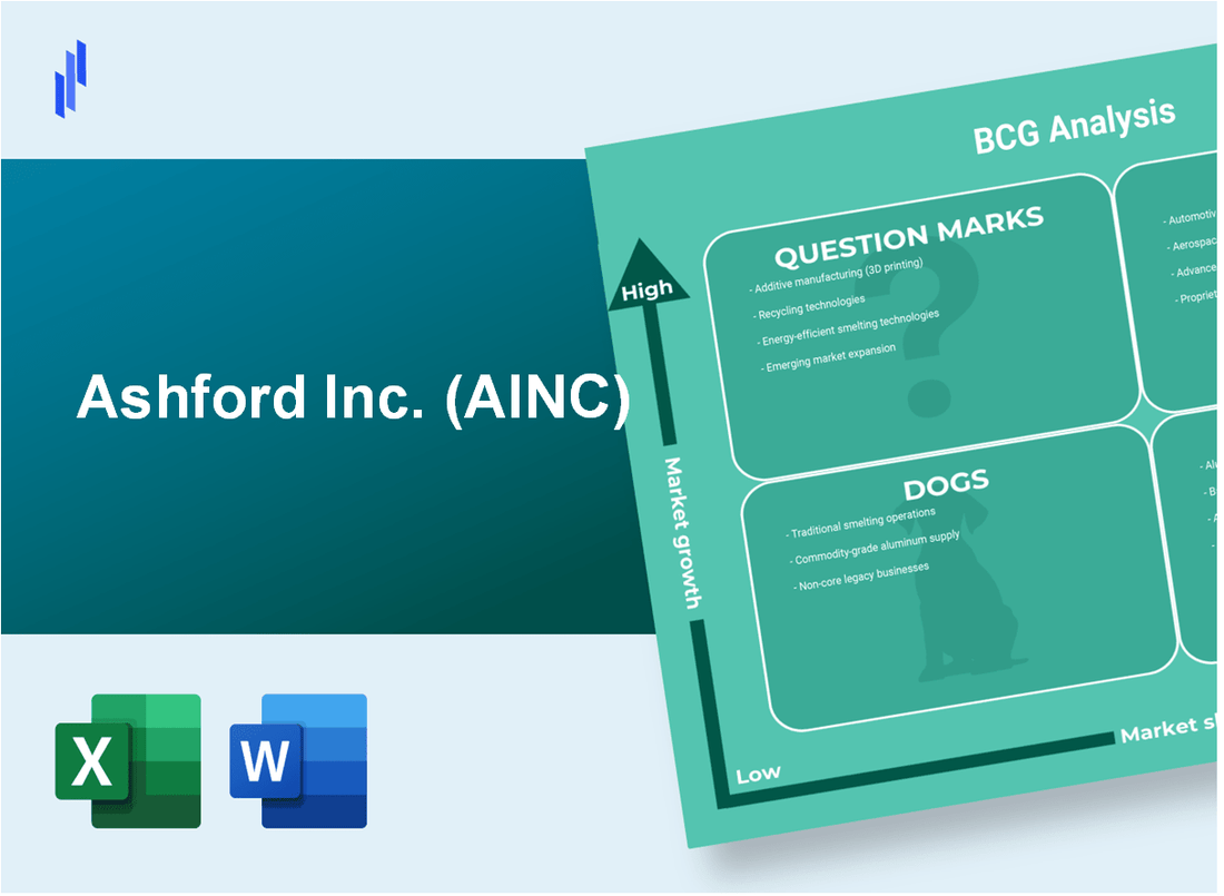 Ashford Inc. (AINC) BCG Matrix Analysis