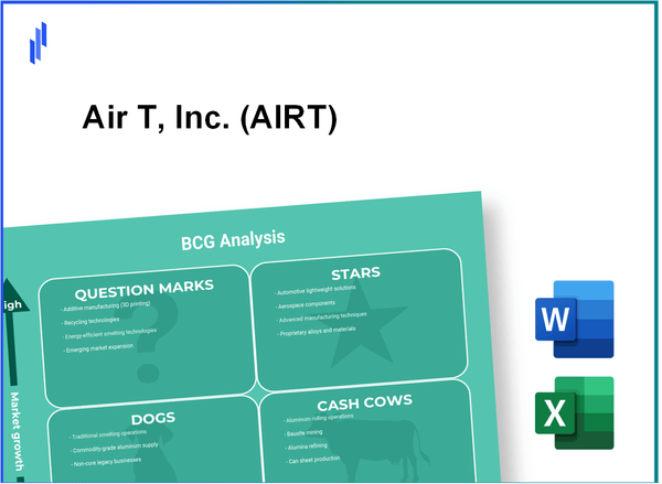 Air T, Inc. (AIRT) BCG Matrix Analysis