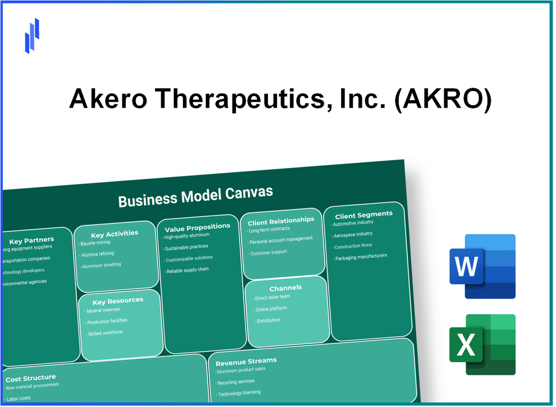 Akero Therapeutics, Inc. (AKRO): Business Model Canvas