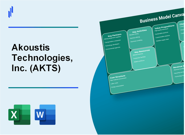 Akoustis Technologies, Inc. (AKTS): Business Model Canvas