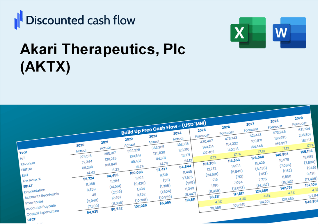 Akari Therapeutics, Plc (AKTX) DCF Valuation