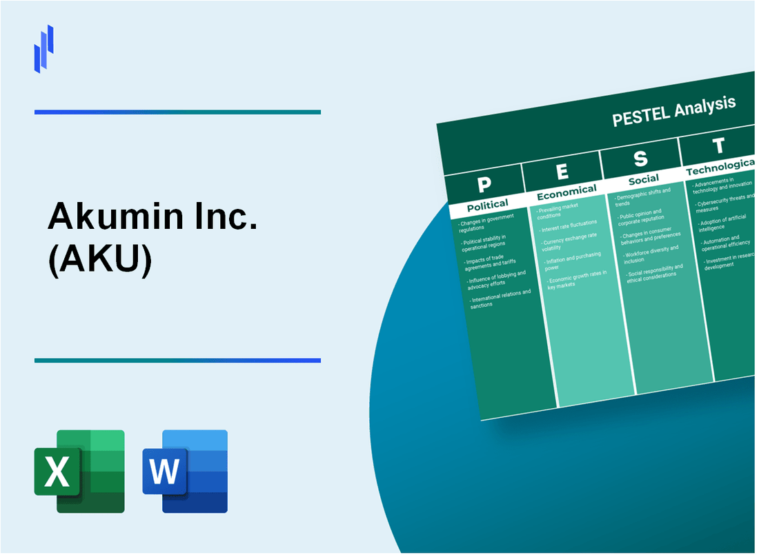 PESTEL Analysis of Akumin Inc. (AKU)