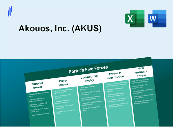 What are the Porter’s Five Forces of Akouos, Inc. (AKUS)?