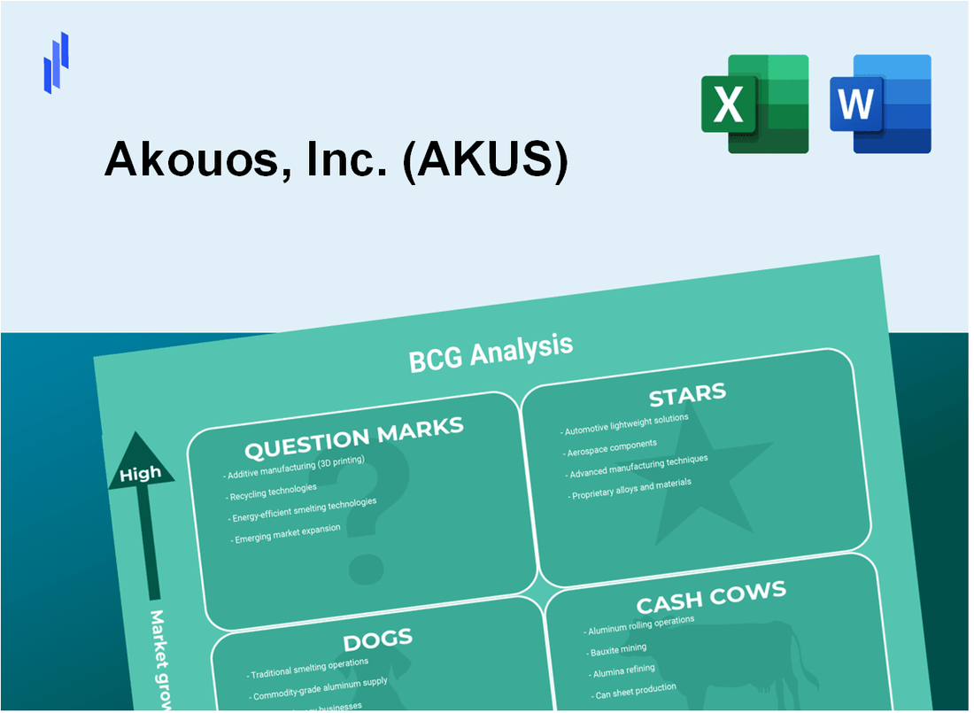 Akouos, Inc. (AKUS) BCG Matrix Analysis