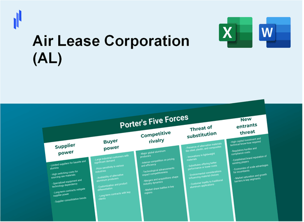 What are the Porter’s Five Forces of Air Lease Corporation (AL)?