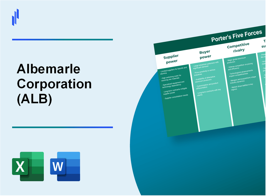 What are the Porter's Five Forces of Albemarle Corporation (ALB)?