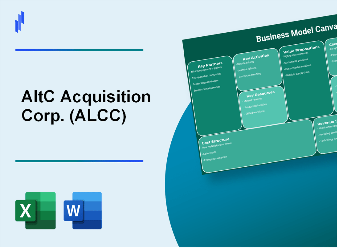 AltC Acquisition Corp. (ALCC): Business Model Canvas