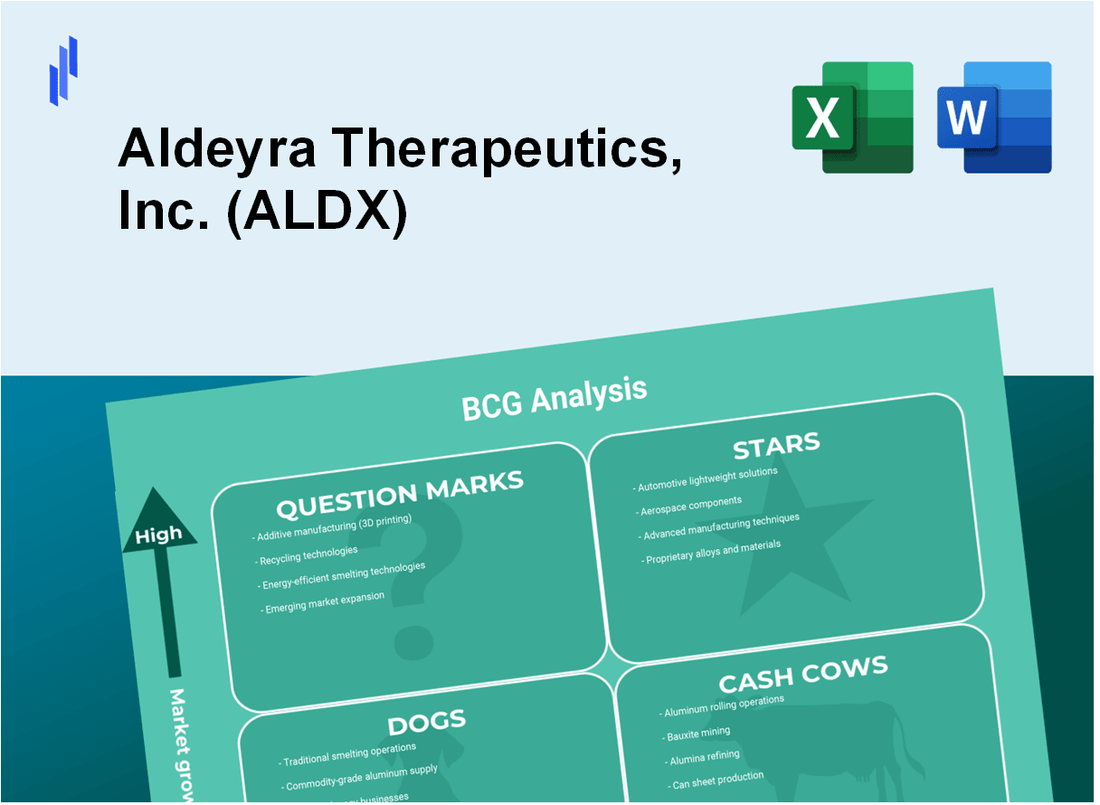 Aldeyra Therapeutics, Inc. (ALDX) BCG Matrix Analysis