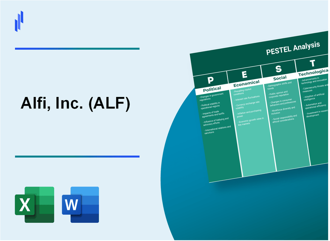 PESTEL Analysis of Alfi, Inc. (ALF)