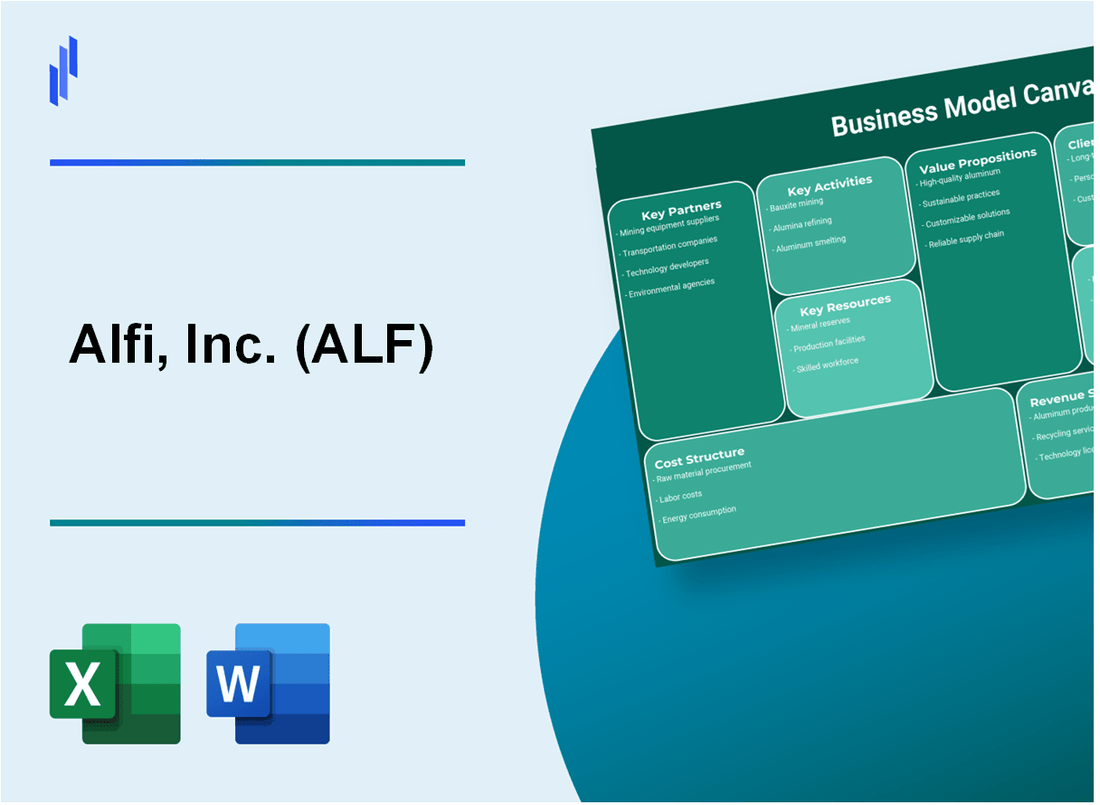 Alfi, Inc. (ALF): Business Model Canvas