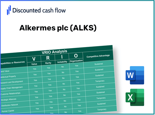 Alkermes plc (ALKS): VRIO Analysis [10-2024 Updated]