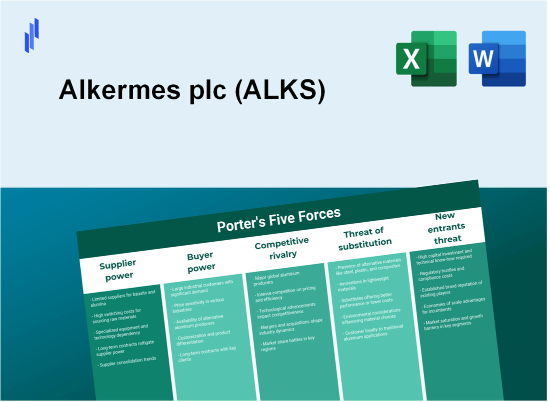 What are the Porter’s Five Forces of Alkermes plc (ALKS)?