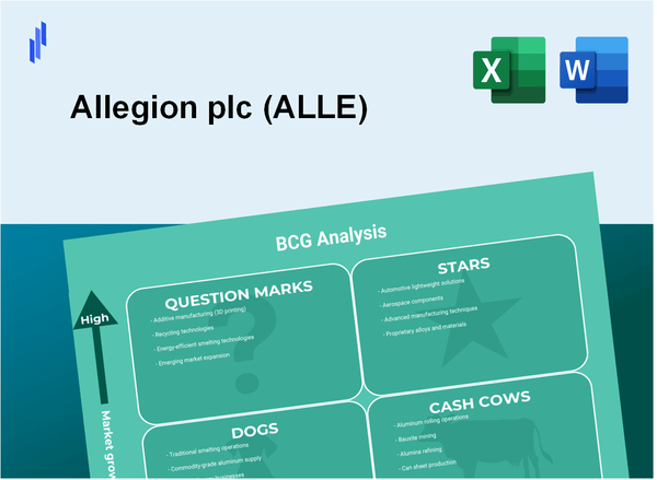 Allegion plc (ALLE) BCG Matrix Analysis