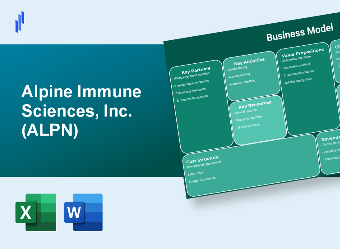 Alpine Immune Sciences, Inc. (ALPN): Business Model Canvas