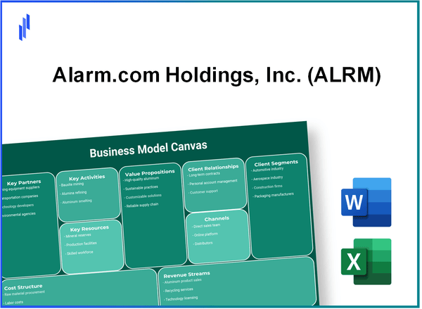 Alarm.com Holdings, Inc. (ALRM): Business Model Canvas