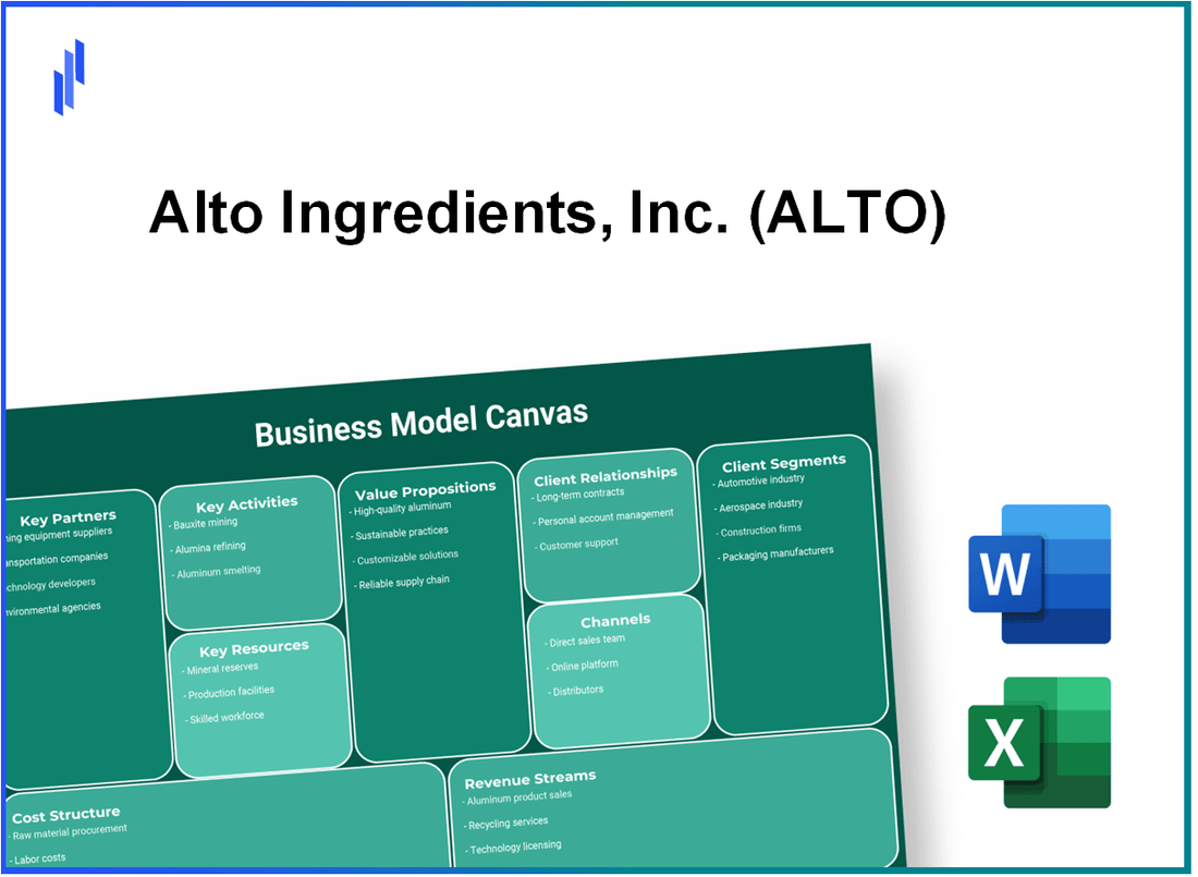 Alto Ingredients, Inc. (ALTO): Business Model Canvas