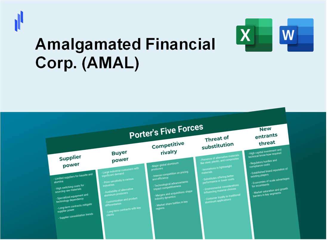 What are the Porter’s Five Forces of Amalgamated Financial Corp. (AMAL)?