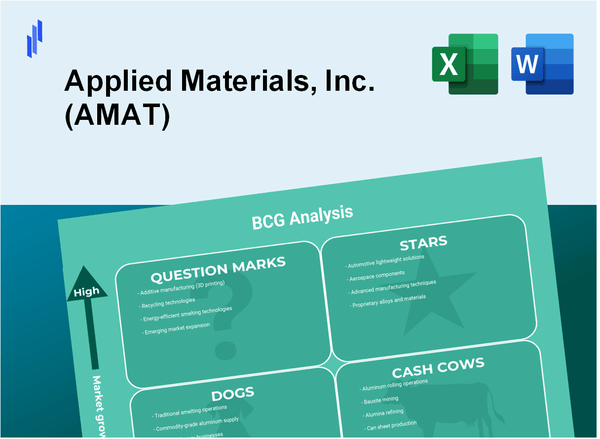 Applied Materials, Inc. (AMAT) BCG Matrix Analysis