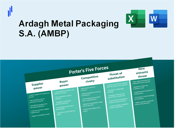 What are the Porter’s Five Forces of Ardagh Metal Packaging S.A. (AMBP)?