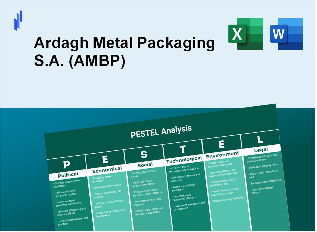 PESTEL Analysis of Ardagh Metal Packaging S.A. (AMBP)