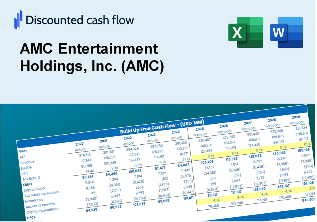 AMC Entertainment Holdings, Inc. (AMC) DCF Valuation