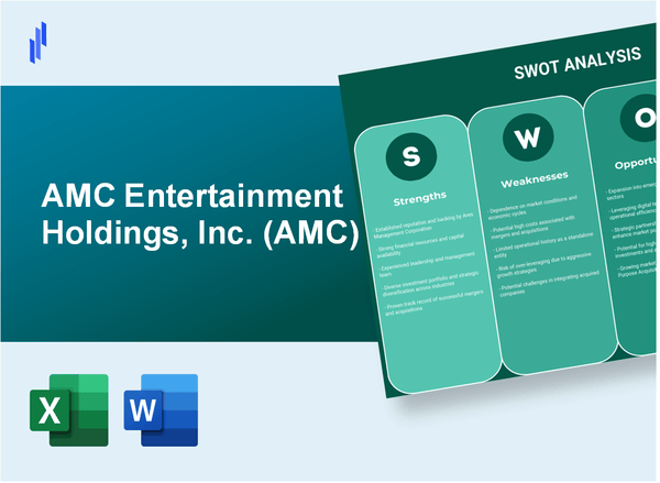 AMC Entertainment Holdings, Inc. (AMC) SWOT Analysis